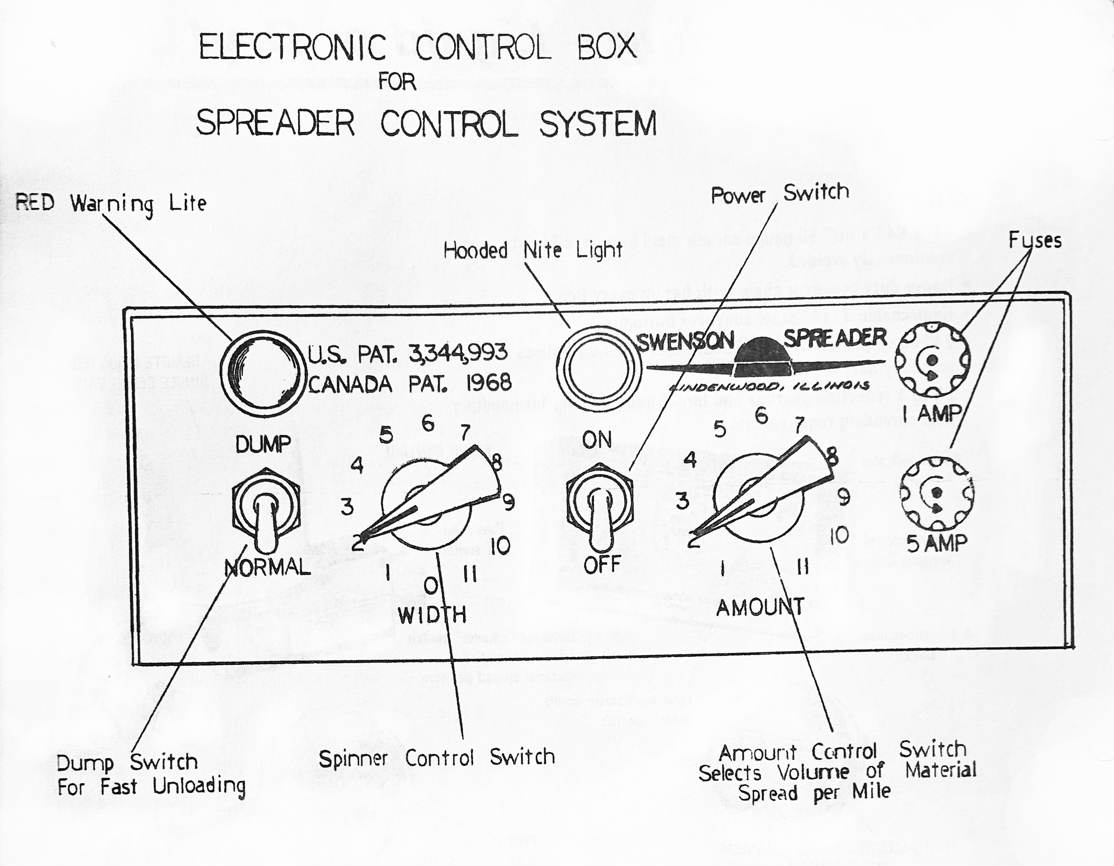 Control Box Image
